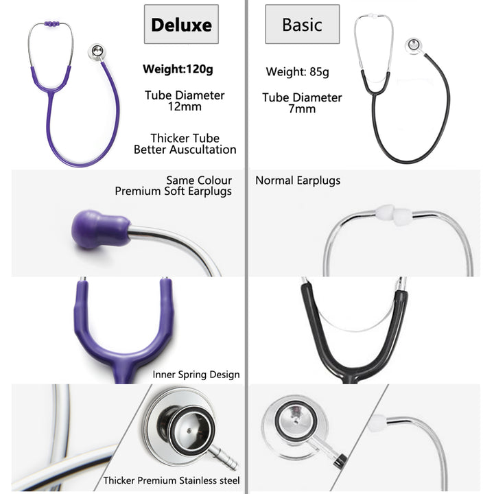 Premium Cardiology Stethoscope – Professional Medical Equipment for Doctors and Students, Outstanding Acoustics, Durable 