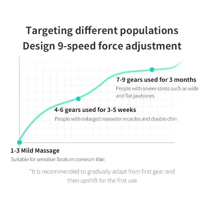 Premium Vibration Chin-Up Facial Lifting Massager – EMS V-Line Beauty Device for Double Chin Removal, Face Shaping, and Skin Firming, Adjustable and Portable with 5-7 Massage Modes - StrengthXPhysiotherapy