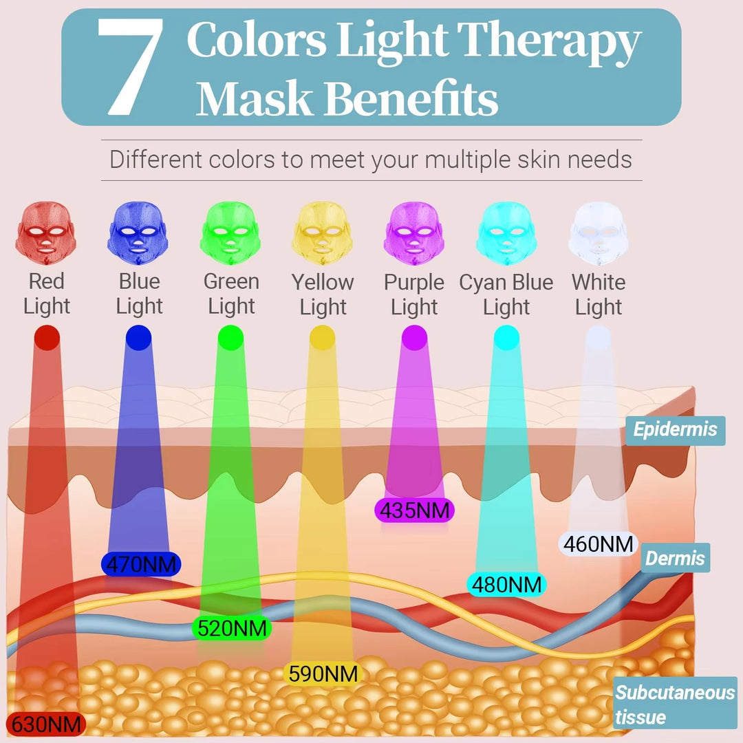 Premium LED Facial and Neck Rejuvenation Machine – Skin Rejuvenation Massager for Anti-Aging, Wrinkle Reduction, and Skin Tightening with Advanced Light Therapy - StrengthXPhysiotherapy