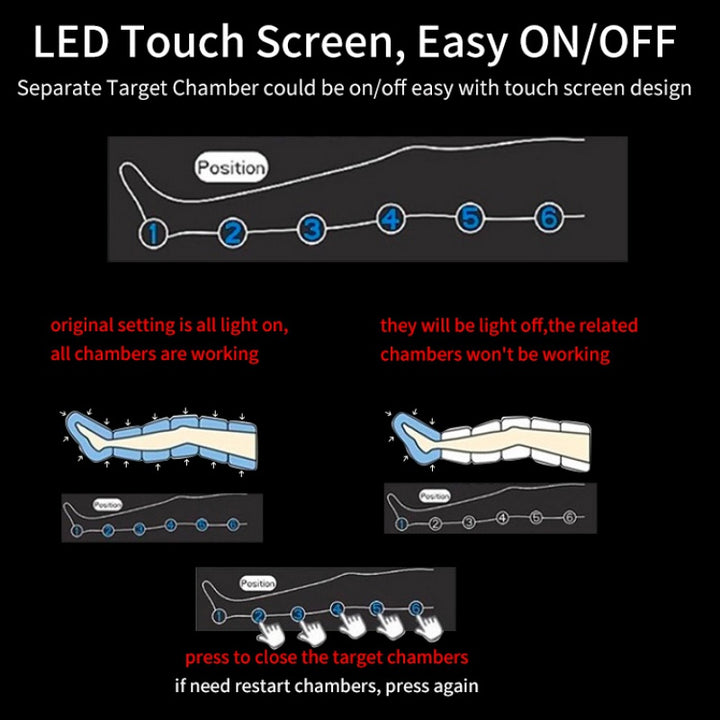 Premium Air Compression Massager for Legs and Feet – 6 Cavity Pressotherapy Boots for Improved Blood Circulation, Relaxation,