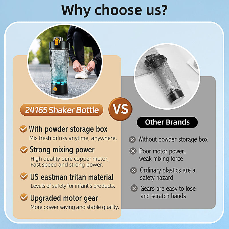 Premium 650ML Electric Protein Shaker Bottle – Automatic Mixing Cup with 7500RPM Motor – USB Rechargeable Blender for Smooth 