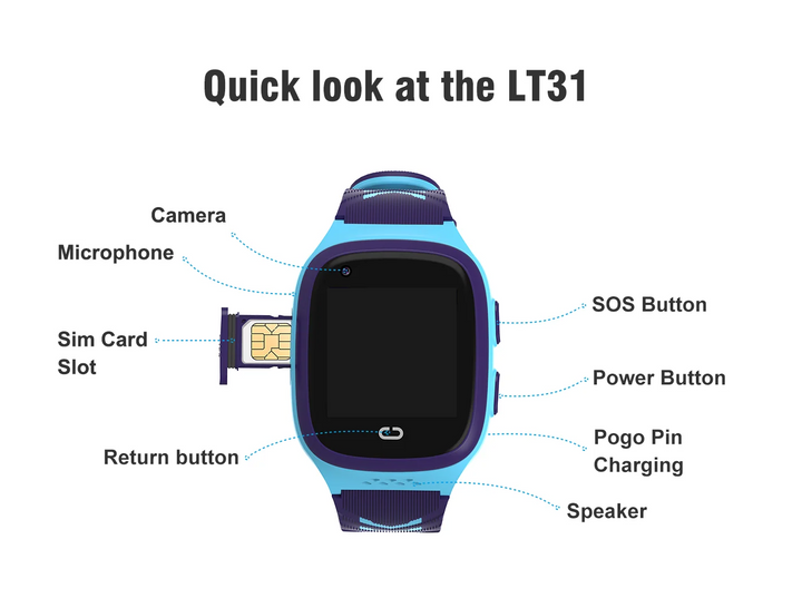 Premium Kids 4G Smart Watch - GPS Tracker, Video Calls, SOS, Waterproof, Camera, Location Monitor - StrengthXPhysiotherapy