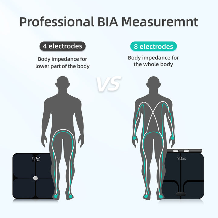 Premium Voice Broadcast Body Fat Scale – 8-Electrode Bioimpedance Analyzer, Smart Body Composition Scale with Professional 