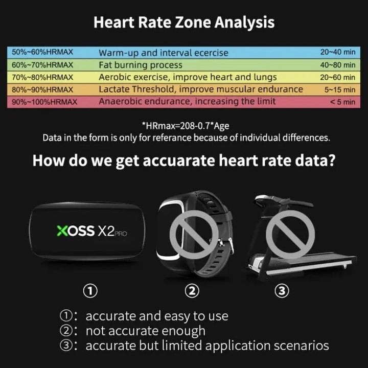 Premium Heart Rate Monitor Sensor – Rechargeable Battery, Data Storage for Swimming, Running, Cycling, Fitness & Sailboat